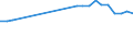 KN 29012210 /Importe /Einheit = Preise (Euro/Tonne) /Partnerland: Serb.-mont. /Meldeland: Europäische Union /29012210:Propen 'propylen' zur Verwendung als Kraftstoffe Oder Heizstoffe