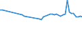 KN 29012210 /Importe /Einheit = Preise (Euro/Tonne) /Partnerland: Extra-eur /Meldeland: Europäische Union /29012210:Propen 'propylen' zur Verwendung als Kraftstoffe Oder Heizstoffe