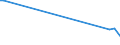 KN 29012290 /Exporte /Einheit = Preise (Euro/Tonne) /Partnerland: Irland /Meldeland: Europäische Union /29012290:Propen 'propylen' (Ausg. zur Verwendung als Kraft- Oder Heizstoffe)