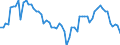 CN 29012290 /Exports /Unit = Prices (Euro/ton) /Partner: Belgium /Reporter: European Union /29012290:Propene 'propylene' (Excl. for use as a Power or Heating Fuel)