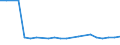 CN 29012290 /Exports /Unit = Prices (Euro/ton) /Partner: Luxembourg /Reporter: European Union /29012290:Propene 'propylene' (Excl. for use as a Power or Heating Fuel)