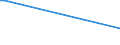 CN 29012290 /Exports /Unit = Prices (Euro/ton) /Partner: Finland /Reporter: European Union /29012290:Propene 'propylene' (Excl. for use as a Power or Heating Fuel)