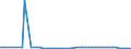 CN 29012290 /Exports /Unit = Prices (Euro/ton) /Partner: Austria /Reporter: European Union /29012290:Propene 'propylene' (Excl. for use as a Power or Heating Fuel)