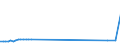 CN 29012290 /Exports /Unit = Prices (Euro/ton) /Partner: Hungary /Reporter: European Union /29012290:Propene 'propylene' (Excl. for use as a Power or Heating Fuel)