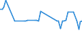 CN 29012290 /Exports /Unit = Prices (Euro/ton) /Partner: Israel /Reporter: European Union /29012290:Propene 'propylene' (Excl. for use as a Power or Heating Fuel)