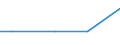 CN 29012290 /Exports /Unit = Prices (Euro/ton) /Partner: Saudi Arabia /Reporter: European Union /29012290:Propene 'propylene' (Excl. for use as a Power or Heating Fuel)