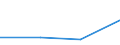 CN 29012290 /Exports /Unit = Prices (Euro/ton) /Partner: Thailand /Reporter: European Union /29012290:Propene 'propylene' (Excl. for use as a Power or Heating Fuel)