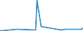 CN 29012290 /Exports /Unit = Prices (Euro/ton) /Partner: Singapore /Reporter: European Union /29012290:Propene 'propylene' (Excl. for use as a Power or Heating Fuel)