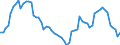 CN 29012290 /Exports /Unit = Prices (Euro/ton) /Partner: Intra-eur /Reporter: European Union /29012290:Propene 'propylene' (Excl. for use as a Power or Heating Fuel)