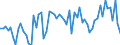 CN 29012290 /Exports /Unit = Quantities in tons /Partner: Germany /Reporter: European Union /29012290:Propene 'propylene' (Excl. for use as a Power or Heating Fuel)