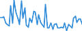 CN 29012290 /Exports /Unit = Quantities in tons /Partner: United Kingdom /Reporter: European Union /29012290:Propene 'propylene' (Excl. for use as a Power or Heating Fuel)