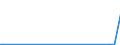 CN 29012290 /Exports /Unit = Quantities in tons /Partner: Ireland /Reporter: European Union /29012290:Propene 'propylene' (Excl. for use as a Power or Heating Fuel)