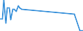 CN 29012290 /Exports /Unit = Quantities in tons /Partner: Hungary /Reporter: European Union /29012290:Propene 'propylene' (Excl. for use as a Power or Heating Fuel)