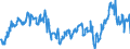 CN 29012300 /Exports /Unit = Prices (Euro/ton) /Partner: France /Reporter: Eur27_2020 /29012300:Butene `butylene` and Isomers Thereof