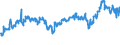 CN 29012300 /Exports /Unit = Prices (Euro/ton) /Partner: Netherlands /Reporter: Eur27_2020 /29012300:Butene `butylene` and Isomers Thereof
