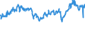 CN 29012300 /Exports /Unit = Prices (Euro/ton) /Partner: Germany /Reporter: Eur27_2020 /29012300:Butene `butylene` and Isomers Thereof