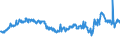 CN 29012300 /Exports /Unit = Prices (Euro/ton) /Partner: Italy /Reporter: Eur27_2020 /29012300:Butene `butylene` and Isomers Thereof