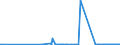 CN 29012300 /Exports /Unit = Prices (Euro/ton) /Partner: Ireland /Reporter: Eur27_2020 /29012300:Butene `butylene` and Isomers Thereof