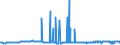 CN 29012300 /Exports /Unit = Prices (Euro/ton) /Partner: Portugal /Reporter: Eur27_2020 /29012300:Butene `butylene` and Isomers Thereof