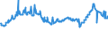 CN 29012300 /Exports /Unit = Prices (Euro/ton) /Partner: Spain /Reporter: Eur27_2020 /29012300:Butene `butylene` and Isomers Thereof