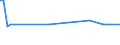 CN 29012300 /Exports /Unit = Prices (Euro/ton) /Partner: United Kingdom(Northern Ireland) /Reporter: Eur27_2020 /29012300:Butene `butylene` and Isomers Thereof