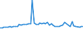 CN 29012300 /Exports /Unit = Prices (Euro/ton) /Partner: United Kingdom(Excluding Northern Ireland) /Reporter: Eur27_2020 /29012300:Butene `butylene` and Isomers Thereof