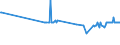 CN 29012300 /Exports /Unit = Prices (Euro/ton) /Partner: Luxembourg /Reporter: Eur27_2020 /29012300:Butene `butylene` and Isomers Thereof