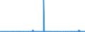 CN 29012300 /Exports /Unit = Prices (Euro/ton) /Partner: Sweden /Reporter: Eur27_2020 /29012300:Butene `butylene` and Isomers Thereof