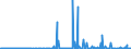 CN 29012300 /Exports /Unit = Prices (Euro/ton) /Partner: Finland /Reporter: Eur27_2020 /29012300:Butene `butylene` and Isomers Thereof
