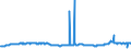 CN 29012300 /Exports /Unit = Prices (Euro/ton) /Partner: Austria /Reporter: Eur27_2020 /29012300:Butene `butylene` and Isomers Thereof
