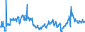 CN 29012300 /Exports /Unit = Prices (Euro/ton) /Partner: Switzerland /Reporter: Eur27_2020 /29012300:Butene `butylene` and Isomers Thereof