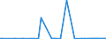 CN 29012300 /Exports /Unit = Prices (Euro/ton) /Partner: Turkey /Reporter: Eur27_2020 /29012300:Butene `butylene` and Isomers Thereof