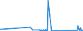 CN 29012300 /Exports /Unit = Prices (Euro/ton) /Partner: Latvia /Reporter: Eur27_2020 /29012300:Butene `butylene` and Isomers Thereof
