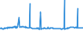 CN 29012300 /Exports /Unit = Prices (Euro/ton) /Partner: Poland /Reporter: Eur27_2020 /29012300:Butene `butylene` and Isomers Thereof