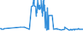 CN 29012300 /Exports /Unit = Prices (Euro/ton) /Partner: Romania /Reporter: Eur27_2020 /29012300:Butene `butylene` and Isomers Thereof