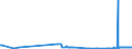 CN 29012300 /Exports /Unit = Prices (Euro/ton) /Partner: Bulgaria /Reporter: Eur27_2020 /29012300:Butene `butylene` and Isomers Thereof