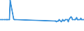 CN 29012300 /Exports /Unit = Prices (Euro/ton) /Partner: Croatia /Reporter: Eur27_2020 /29012300:Butene `butylene` and Isomers Thereof