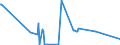 CN 29012300 /Exports /Unit = Prices (Euro/ton) /Partner: Canada /Reporter: Eur27_2020 /29012300:Butene `butylene` and Isomers Thereof
