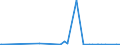 CN 29012300 /Exports /Unit = Prices (Euro/ton) /Partner: Brazil /Reporter: Eur27_2020 /29012300:Butene `butylene` and Isomers Thereof