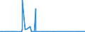 CN 29012300 /Exports /Unit = Prices (Euro/ton) /Partner: Saudi Arabia /Reporter: Eur27_2020 /29012300:Butene `butylene` and Isomers Thereof