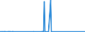 CN 29012300 /Exports /Unit = Prices (Euro/ton) /Partner: China /Reporter: Eur27_2020 /29012300:Butene `butylene` and Isomers Thereof