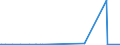 CN 29012300 /Exports /Unit = Prices (Euro/ton) /Partner: Japan /Reporter: European Union /29012300:Butene `butylene` and Isomers Thereof