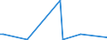 CN 29012300 /Exports /Unit = Prices (Euro/ton) /Partner: Australia /Reporter: European Union /29012300:Butene `butylene` and Isomers Thereof