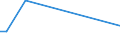 KN 29012310 /Exporte /Einheit = Preise (Euro/Tonne) /Partnerland: Daenemark /Meldeland: Europäische Union /29012310:But-1-en und But-2-en