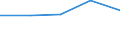 KN 29012311 /Exporte /Einheit = Preise (Euro/Tonne) /Partnerland: Faeroeer Inseln /Meldeland: Europäische Union /29012311:But-1-en und But-2-en, zur Verwendung als Kraftstoffe Oder Heizstoffe