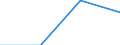 KN 29012311 /Exporte /Einheit = Werte in 1000 Euro /Partnerland: Belgien/Luxemburg /Meldeland: Europäische Union /29012311:But-1-en und But-2-en, zur Verwendung als Kraftstoffe Oder Heizstoffe