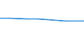 KN 29012311 /Importe /Einheit = Preise (Euro/Tonne) /Partnerland: Frankreich /Meldeland: Europäische Union /29012311:But-1-en und But-2-en, zur Verwendung als Kraftstoffe Oder Heizstoffe