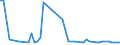 KN 29012311 /Importe /Einheit = Preise (Euro/Tonne) /Partnerland: Deutschland /Meldeland: Europäische Union /29012311:But-1-en und But-2-en, zur Verwendung als Kraftstoffe Oder Heizstoffe