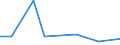 KN 29012311 /Importe /Einheit = Preise (Euro/Tonne) /Partnerland: Belgien /Meldeland: Europäische Union /29012311:But-1-en und But-2-en, zur Verwendung als Kraftstoffe Oder Heizstoffe