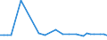 KN 29012311 /Importe /Einheit = Preise (Euro/Tonne) /Partnerland: Vereinigte Staaten von Amerika /Meldeland: Europäische Union /29012311:But-1-en und But-2-en, zur Verwendung als Kraftstoffe Oder Heizstoffe